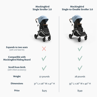 Mockingbird Single Stroller 3.0 - Premium Lie Flat Bassinet And Car Seat Adapter Compatibility thumbnail 7