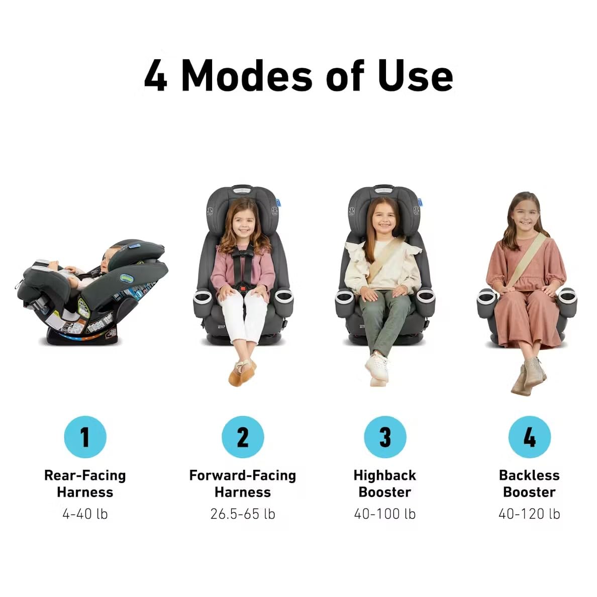 Graco 4Ever DLX 4in1 Car Seat 10 Years Of Use From Infant To Toddler For Safe AllInOne Growth — image 31