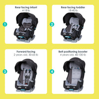 Baby Trend Cover Me 4 In 1 Convertible Car Seat Built In Canopy thumbnail 69