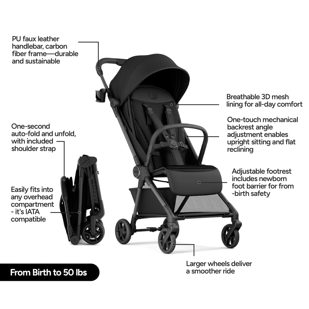 Mompush Nexis Carbon Travel Stroller Ultra Lightweight 11.5 Lb — image 7