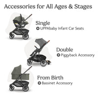 UPPAbaby Cruz V3 Stroller Car Seat Compatible Effortless Day To Day Maneuverability thumbnail 37
