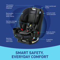 Graco TriRide 3in1 Car Seat Kipling Rear Facing to Booster With Adjustable Headrest thumbnail 19