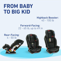 Graco Slimfit 3 In 1 Convertible Car Seat Ultra Space Saving Design For Rear And Forward Facing thumbnail 26