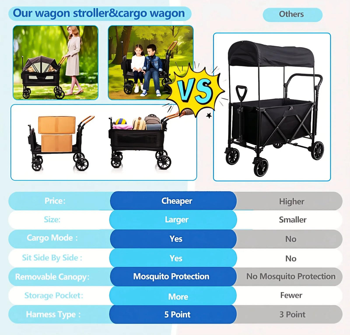 Wagon Stroller For Two All Terrain Travel — image 8
