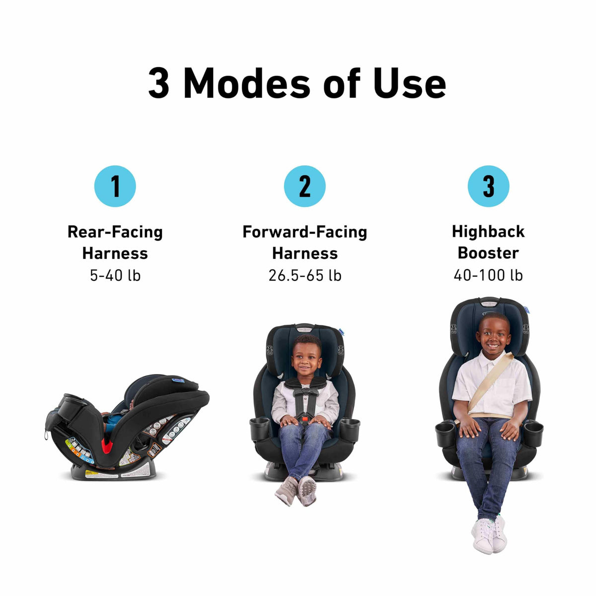 Graco TriRide 3in1 Car Seat Kipling Rear Facing to Booster With Adjustable Headrest — image 10