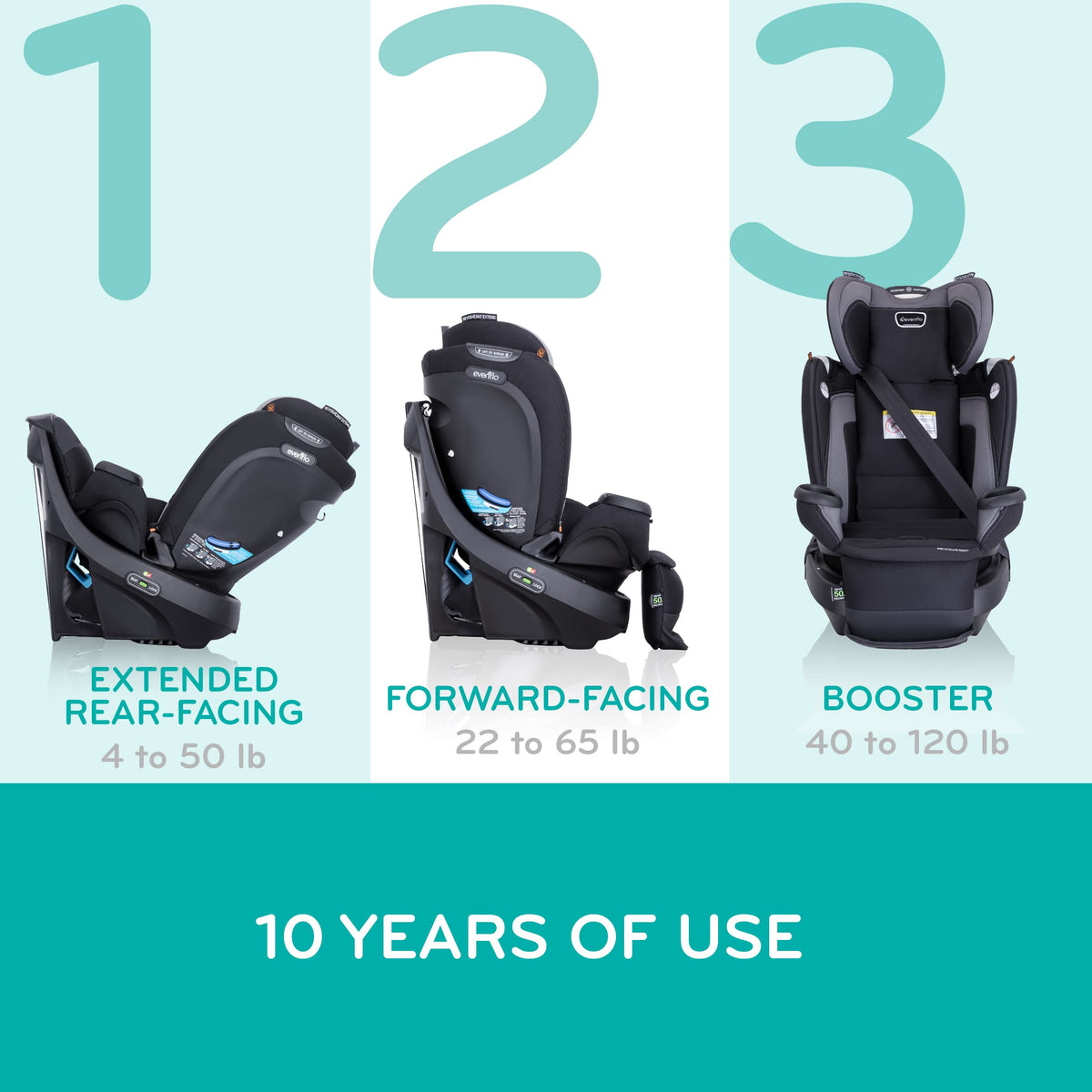 Evenflo Revolve360 Extend Rotational All In One Convertible Car Seat with 360 Degree Rotation and Extended Rear Facing — image 14