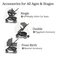 UPPAbaby Cruz V3 Stroller Car Seat Compatible Effortless Day To Day Maneuverability thumbnail 40
