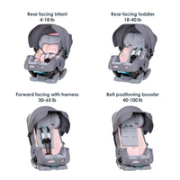 Baby Trend Cover Me 4 In 1 Convertible Car Seat Built In Canopy thumbnail 37