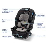Graco Slimfit 3 In 1 Convertible Car Seat Ultra Space Saving Design For Rear And Forward Facing thumbnail 31