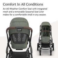 UPPAbaby Vista V3 Convertible Stroller Converts Single To Double thumbnail 20