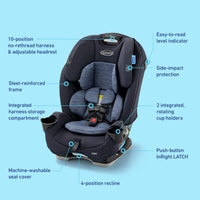 Graco Slimfit 3 In 1 Convertible Car Seat Ultra Space Saving Design For Rear And Forward Facing thumbnail 20