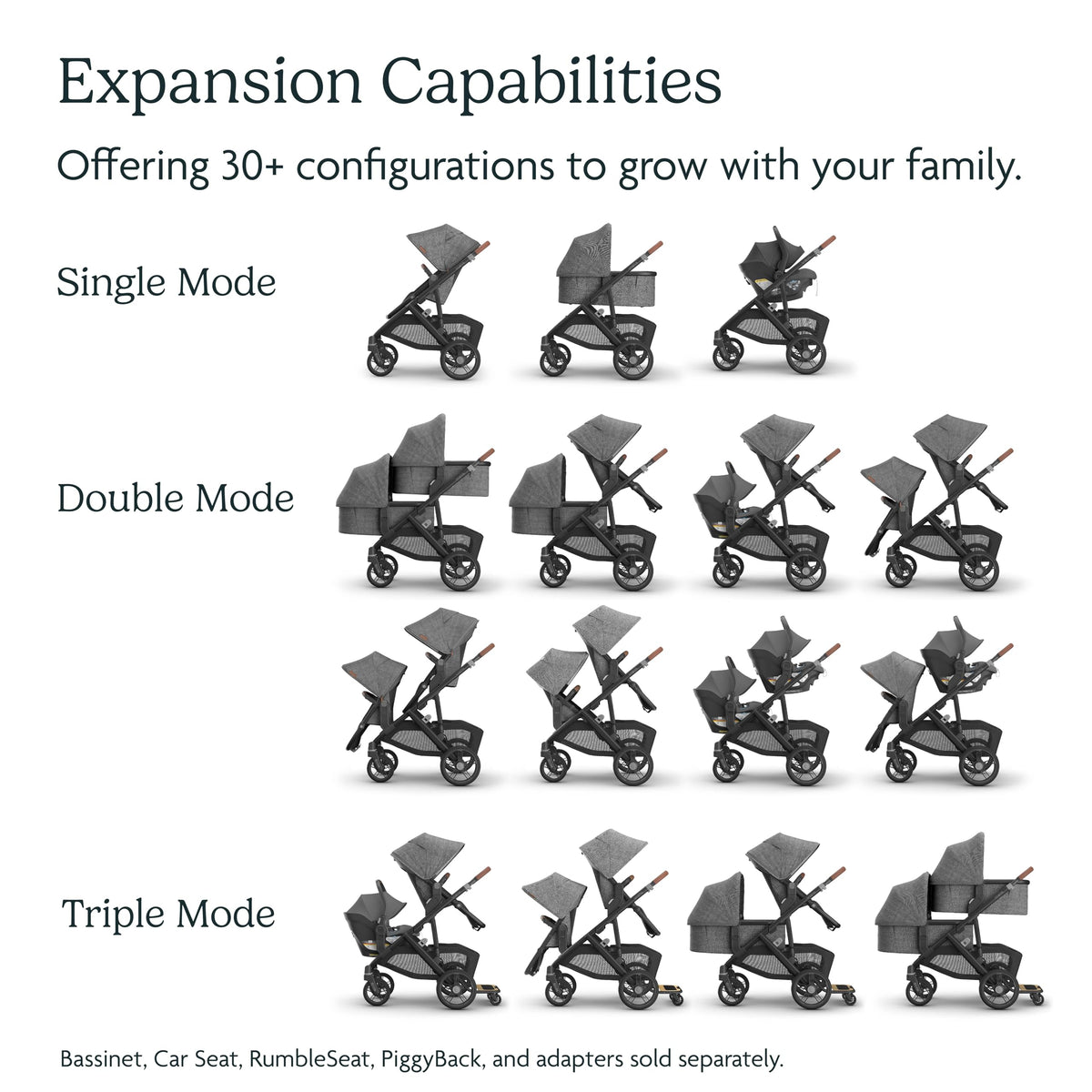 UPPAbaby Vista V3 Convertible Stroller Converts Single To Double — image 45