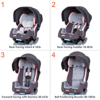 Baby Trend Cover Me 4 In 1 Convertible Car Seat Built In Canopy thumbnail 26