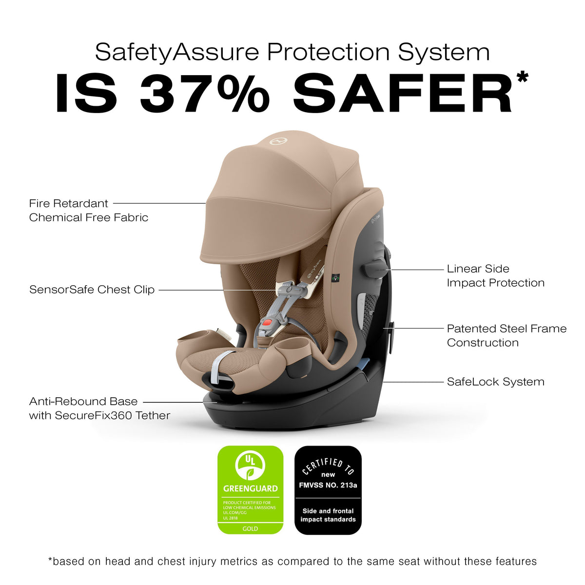 Cybex Callisto G 360 All-In-One Convertible Car Seat - SafetyAssure Protection With SensorSafe Tech — image 6