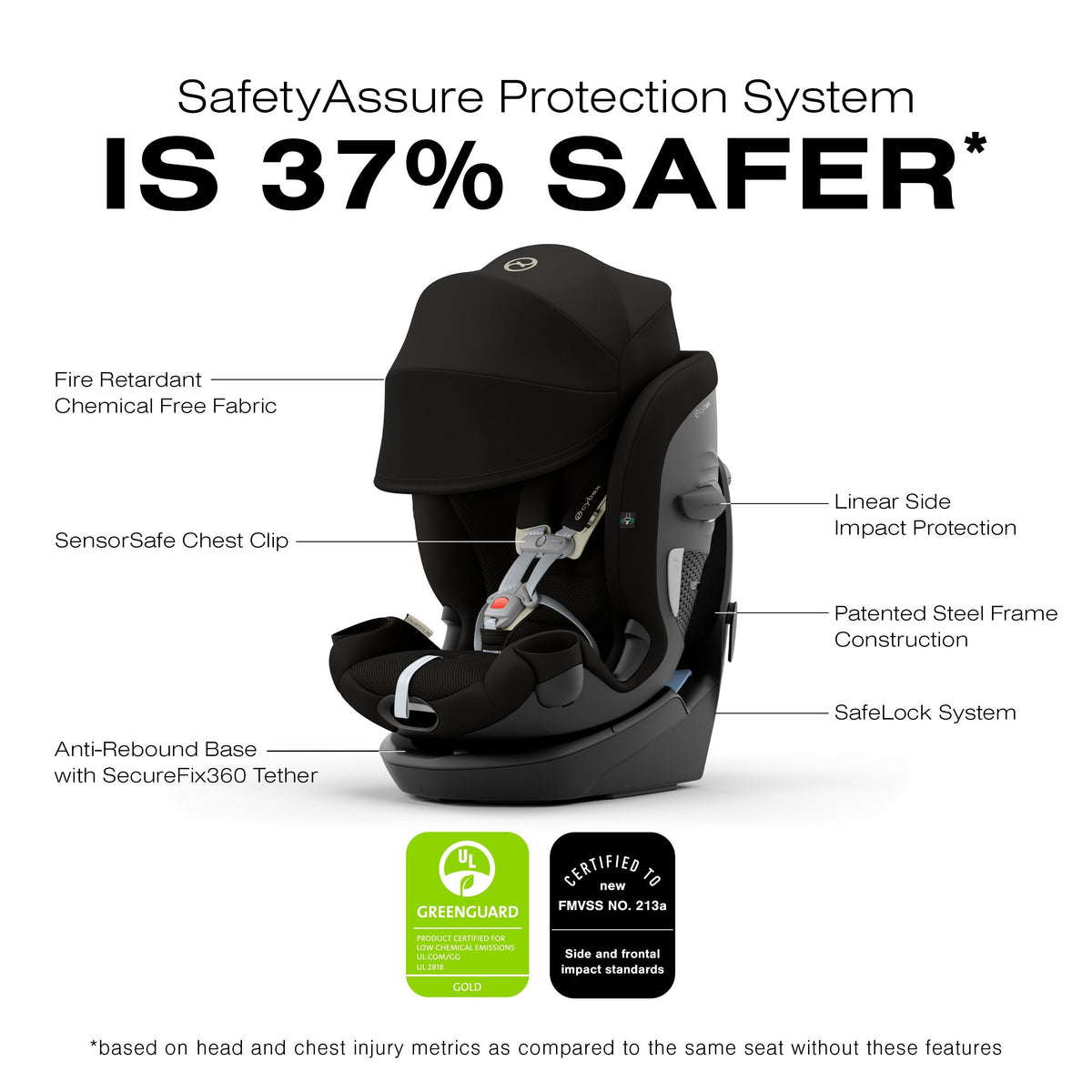 Cybex Callisto G 360 All-In-One Convertible Car Seat - SafetyAssure Protection With SensorSafe Tech — image 19
