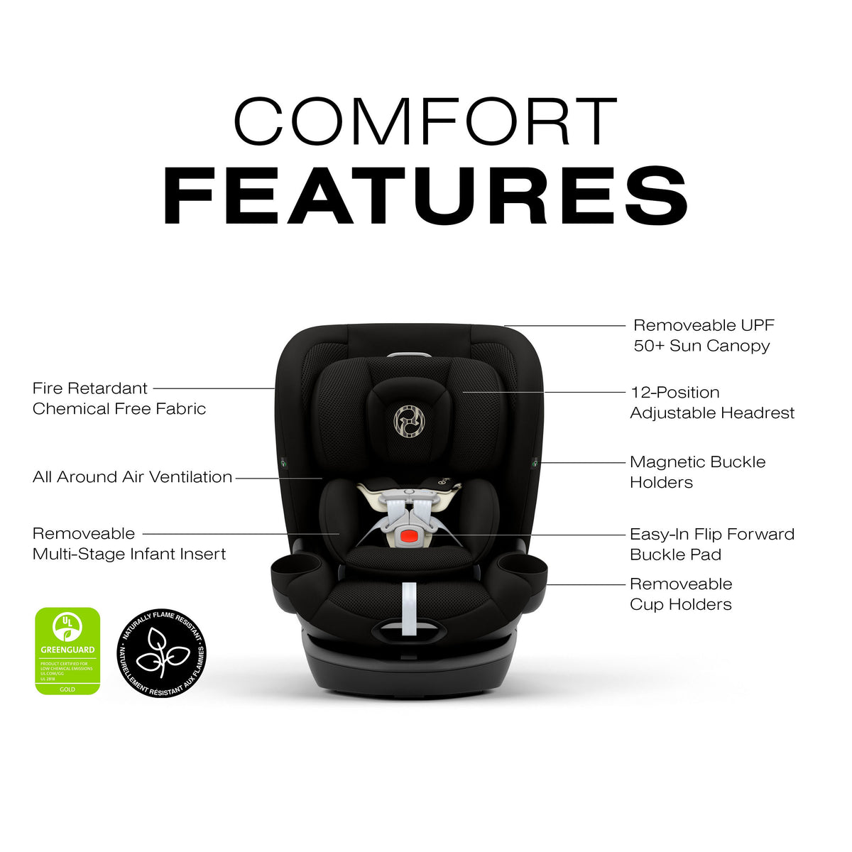 Cybex Callisto G 360 All-In-One Convertible Car Seat - SafetyAssure Protection With SensorSafe Tech — image 21