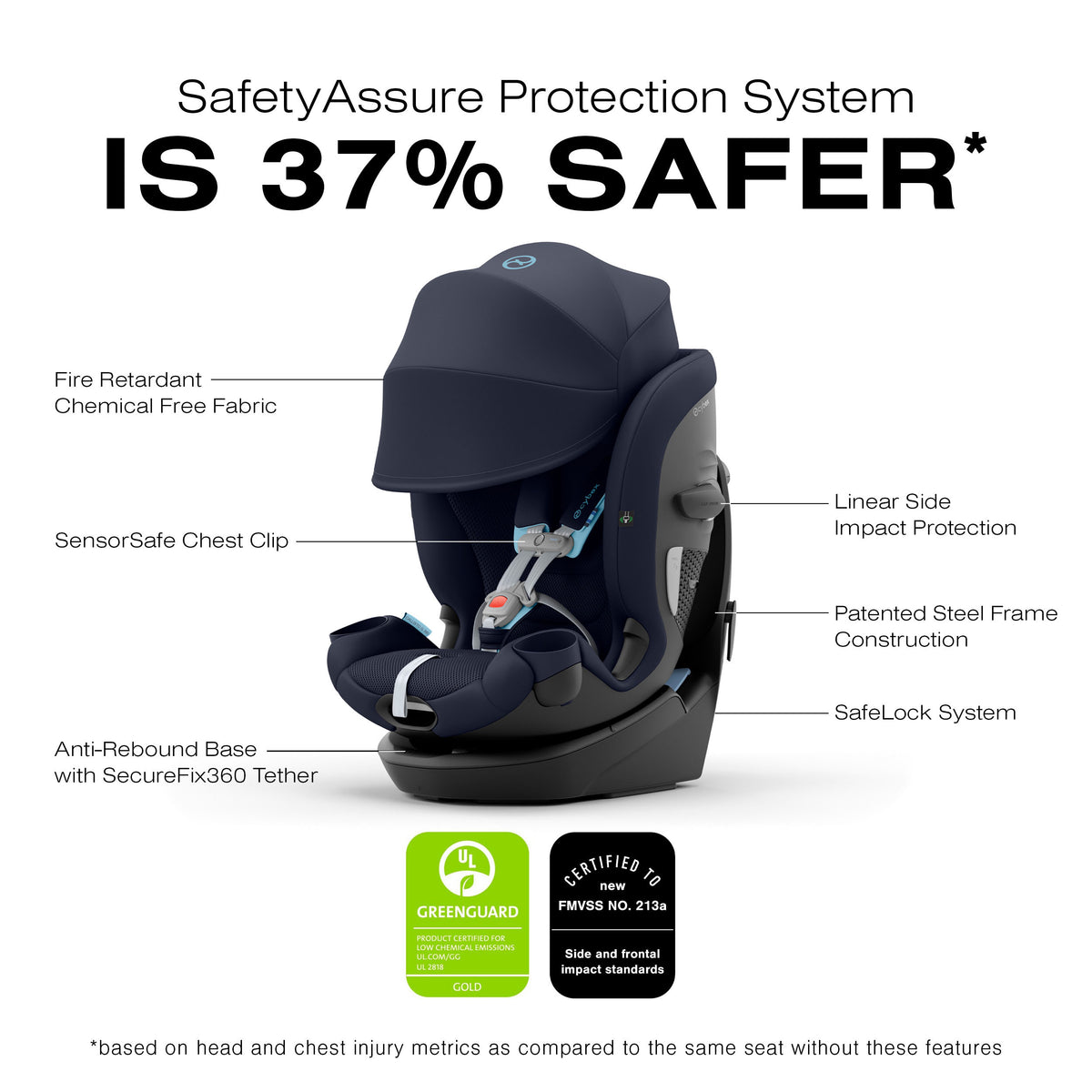 Cybex Callisto G 360 All-In-One Convertible Car Seat - SafetyAssure Protection With SensorSafe Tech — image 32
