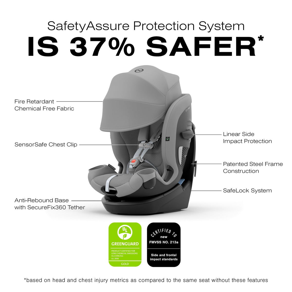 Cybex Callisto G 360 All-In-One Convertible Car Seat - SafetyAssure Protection With SensorSafe Tech — image 45