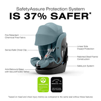 Cybex Callisto G 360 All-In-One Convertible Car Seat - SafetyAssure Protection With SensorSafe Tech thumbnail 58