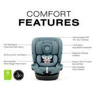 Cybex Callisto G 360 All-In-One Convertible Car Seat - SafetyAssure Protection With SensorSafe Tech thumbnail 60
