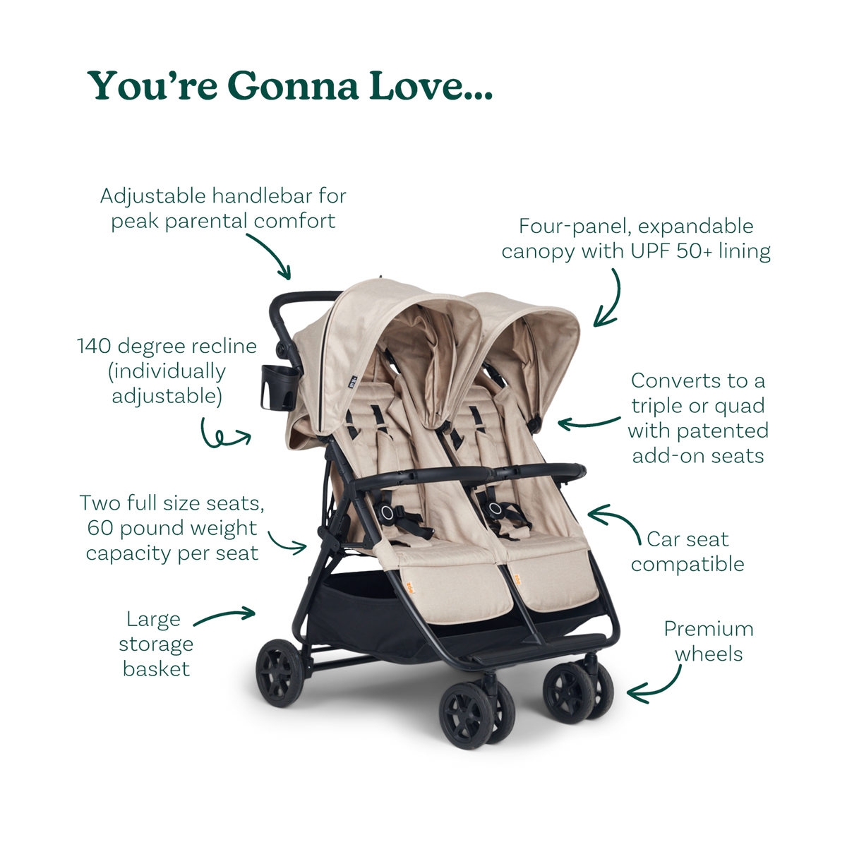 Zoe Twin V2 Double Stroller - Ultra Compact Lightweight Design That Fits Through Standard Doorways — image 6